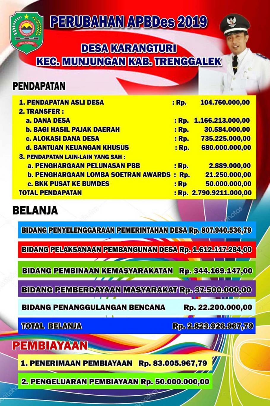 INFO GRAFIS PERUBAHAN APBDes DAN PENGGUNAAN DANA DESA - Website Desa ...
